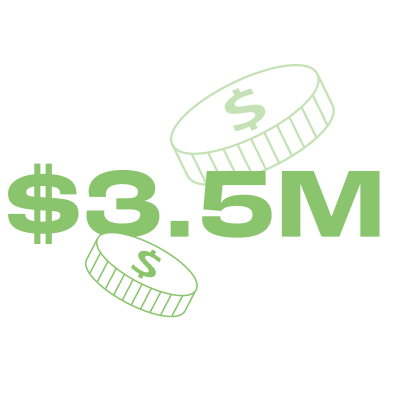 With $3.5M in funding, we are picking up speed in Europe!